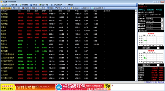 纸黄金交易通 title=