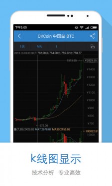 OKCoin比特币